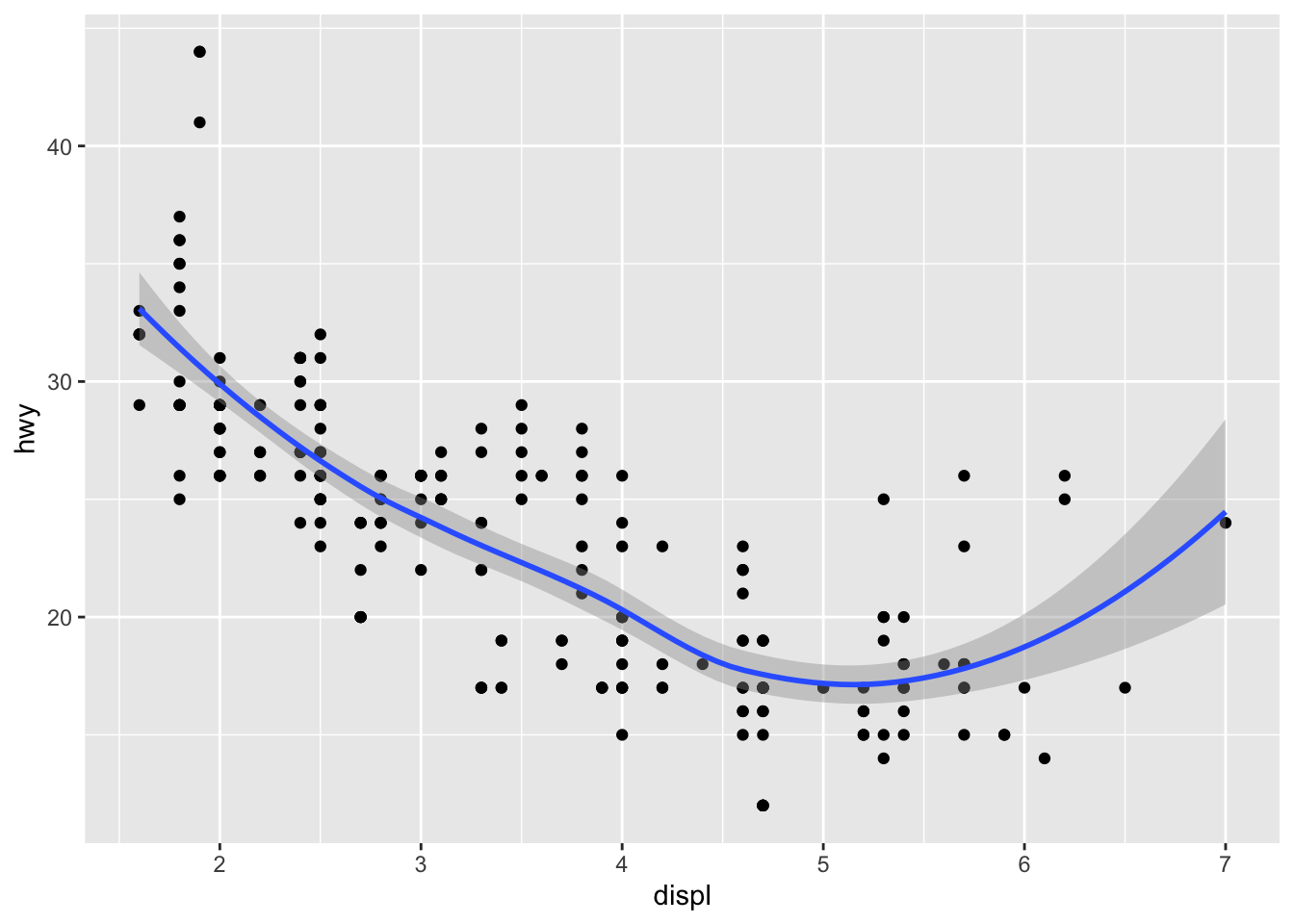 A fancy Plot.